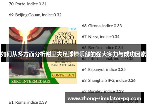 如何从多方面分析谢里夫足球俱乐部的强大实力与成功因素