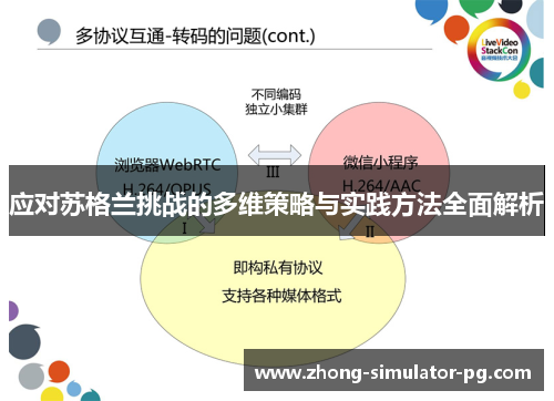 应对苏格兰挑战的多维策略与实践方法全面解析