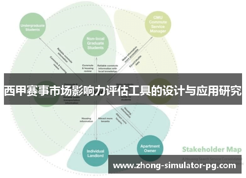 西甲赛事市场影响力评估工具的设计与应用研究