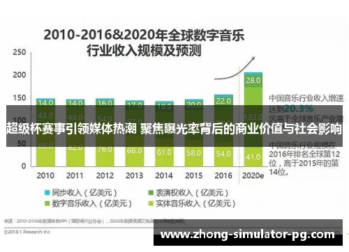 超级杯赛事引领媒体热潮 聚焦曝光率背后的商业价值与社会影响