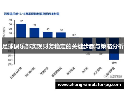 足球俱乐部实现财务稳定的关键步骤与策略分析