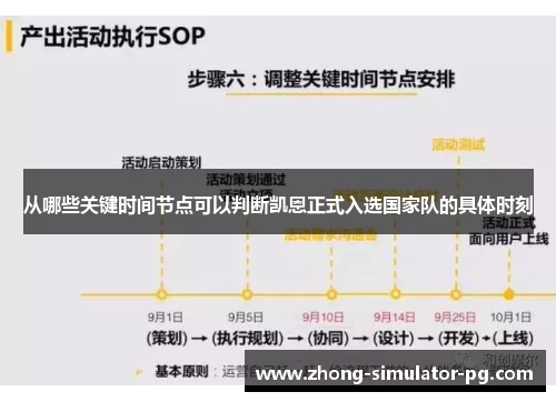 从哪些关键时间节点可以判断凯恩正式入选国家队的具体时刻