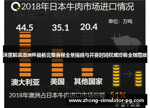 深度解读澳洲杯最新完整赛程全景揭晓与开赛时间权威终极全指南版
